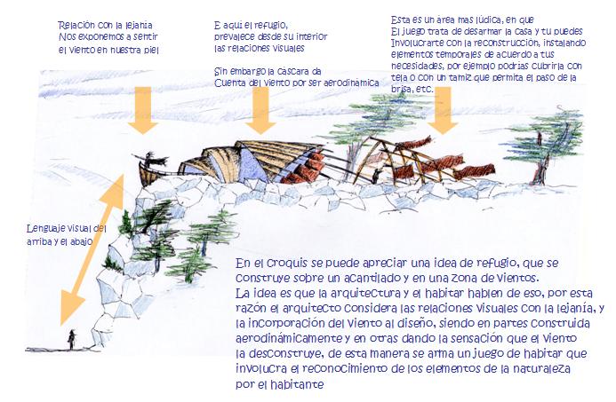 Holistic architecture
