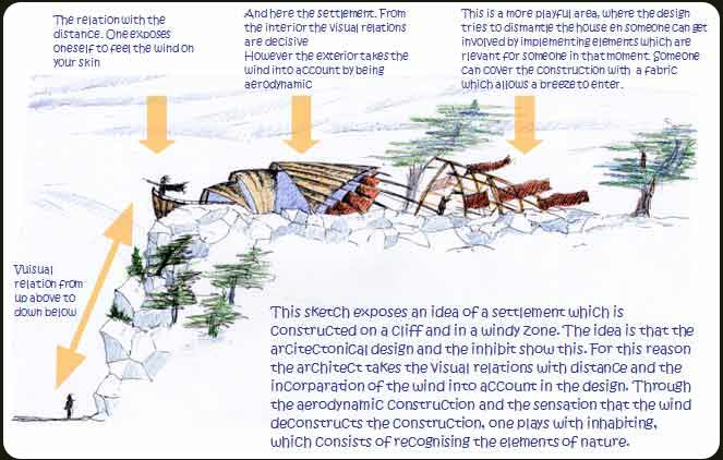 Holistic architecture